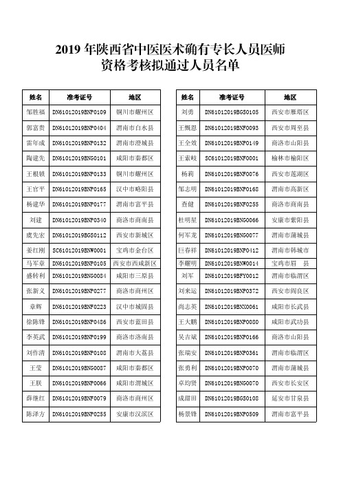 2019 年陕西省中医医术确有专长人员医师 资格考核拟通过人员名单