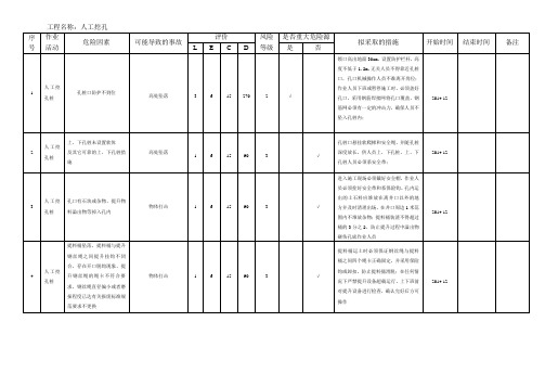 危险源辨识2015年1月