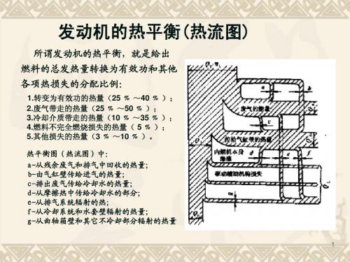 发动机原理-§2换气过程