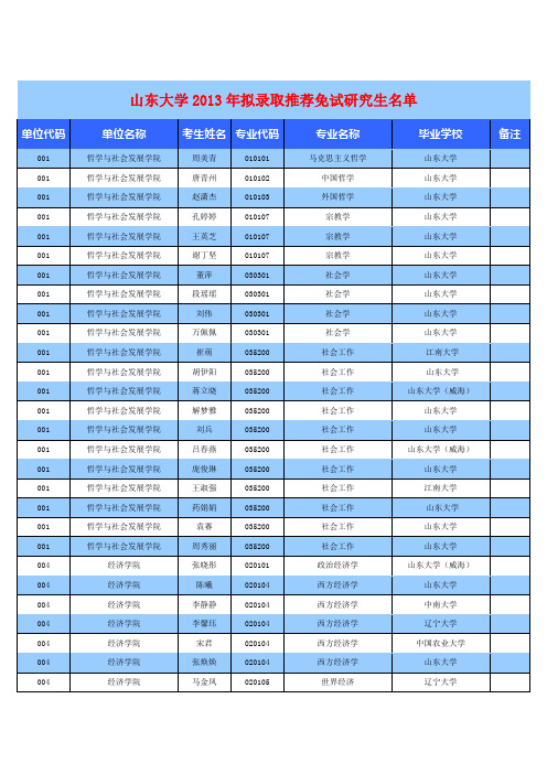 山东大学2013年拟录取推荐免试研究生名单