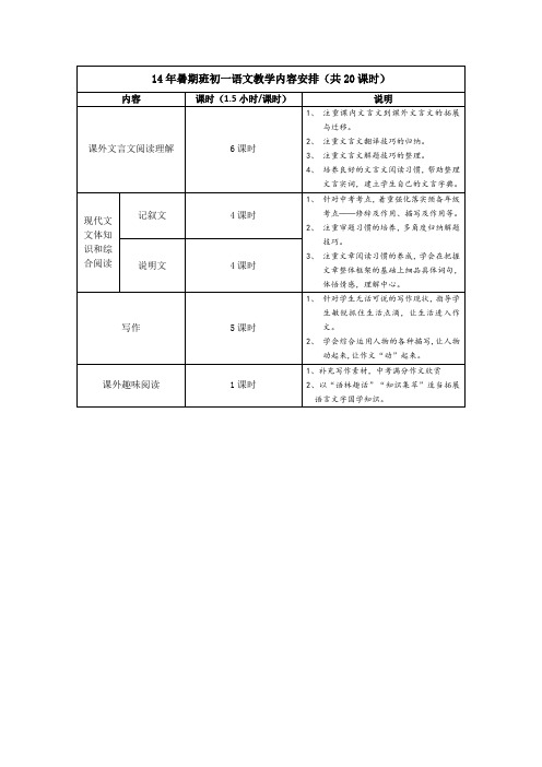 黄浦新王牌 暑假补习计划 初一语文 陆X老师