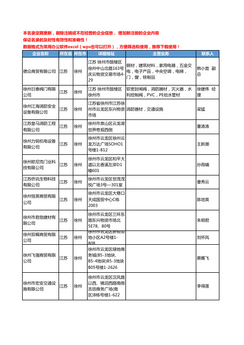 2020新版江苏省徐州消防器材工商企业公司名录名单黄页联系方式大全360家