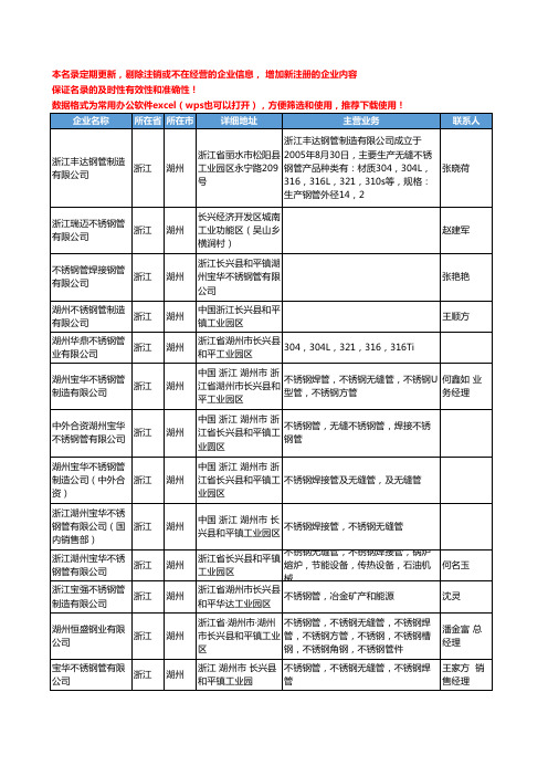 2020新版浙江省湖州不锈钢管工商企业公司名录名单黄页大全65家