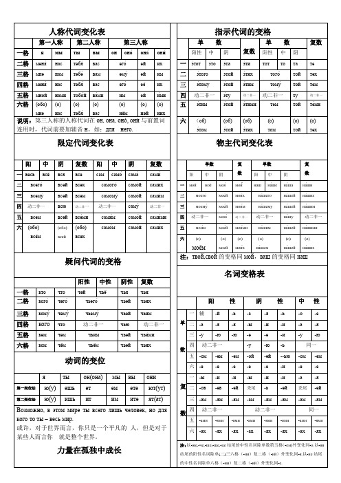 (完整版)俄语变化大全