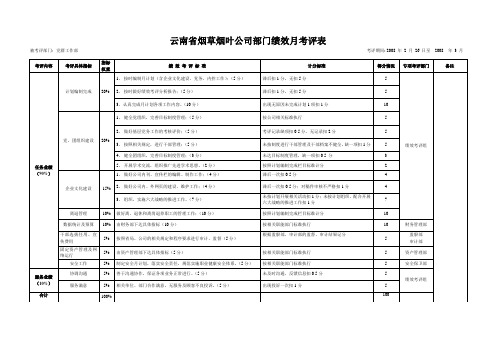 党群工作部绩效月考评表