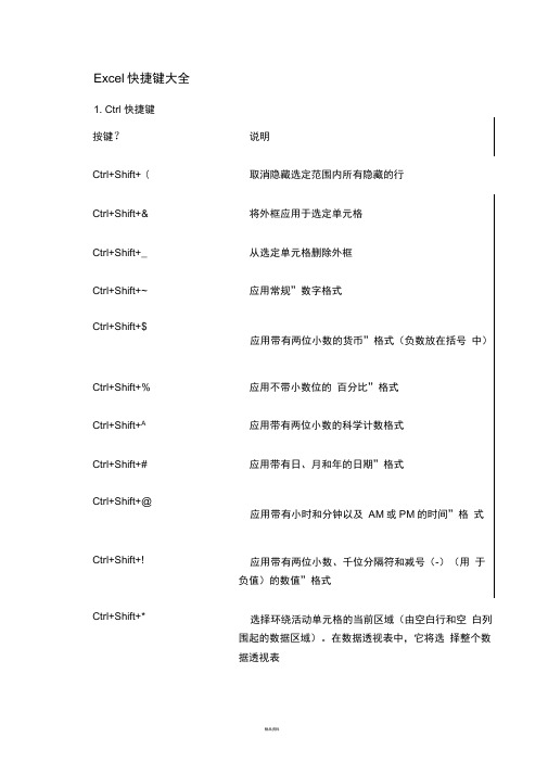 史上最全Excel快捷键大全
