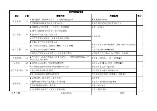 门诊护理质控检查表