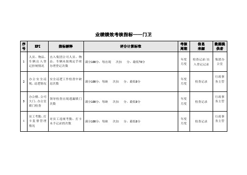 业绩绩效考核指标——门卫