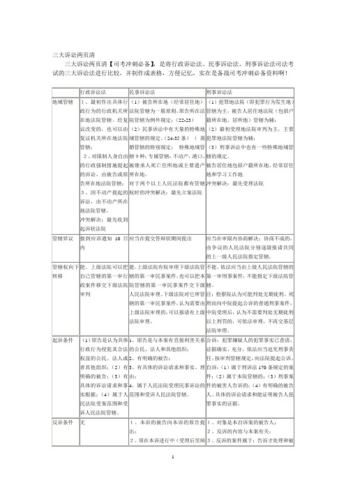 三大诉讼法对照记忆表