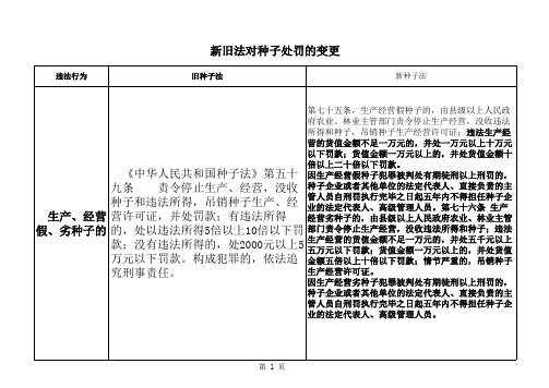 种子处罚依据对照表