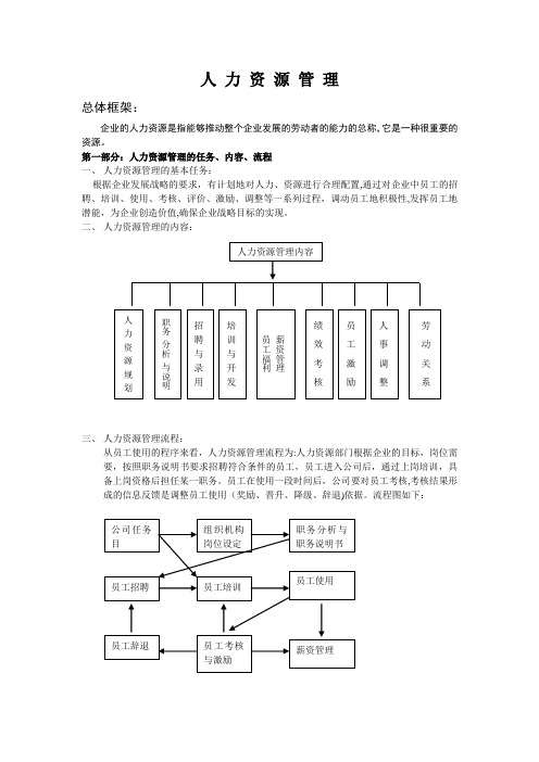 人力资源管理全套详解