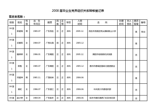 2008届毕业生党员组织关系转移登记表