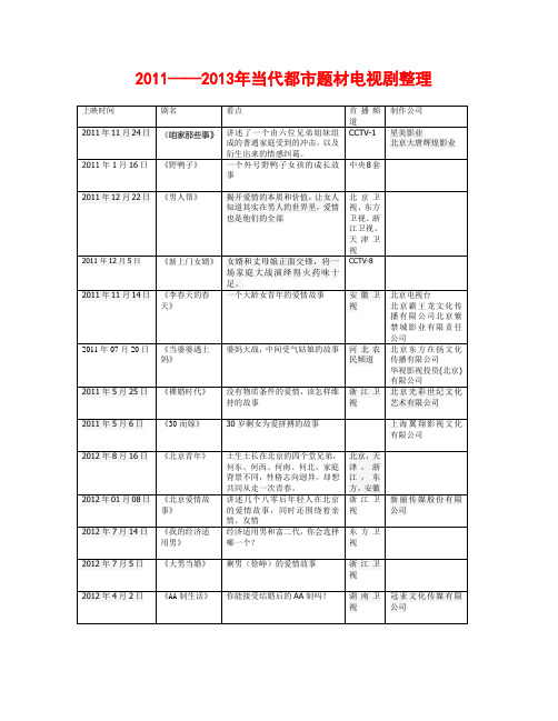 2011_2013年都市剧整理
