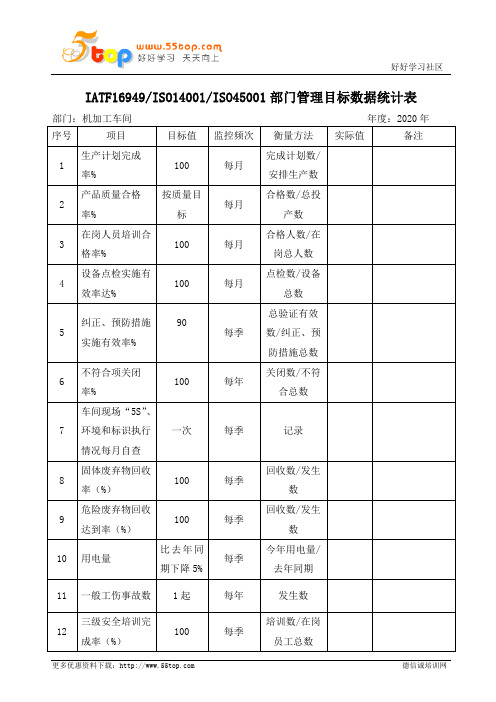 机加工车间管理目标数据统计表