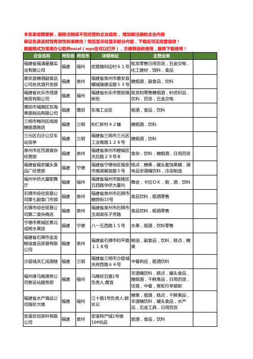 新版福建省烟酒饮料工商企业公司商家名录名单联系方式大全137家
