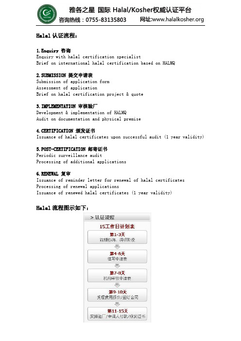 Halal认证流程及验厂注意事项(图文)清真犹太认证网