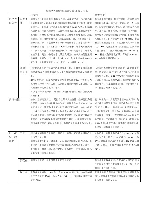 加拿大与澳大利亚经济发展的异同点