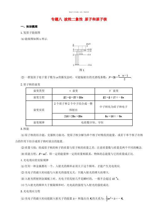 2017届高考物理二轮专题突破专题八波粒二象性原子和原子核导学案