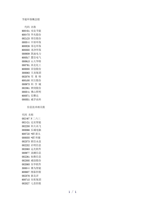大战略新兴产业相关股一览