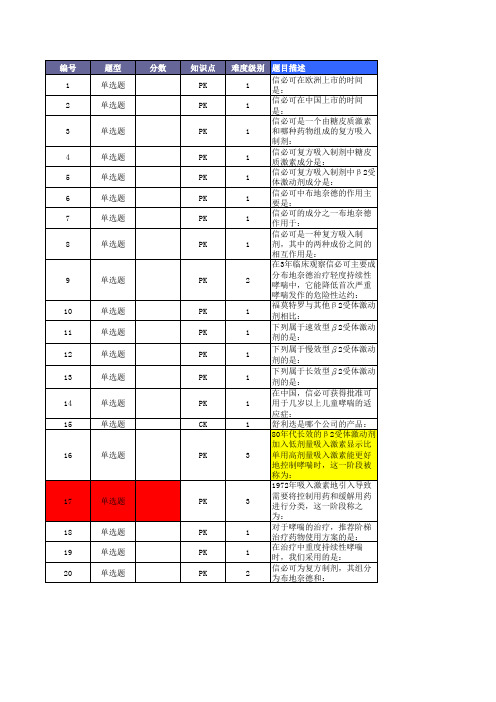 RE 信必可题库