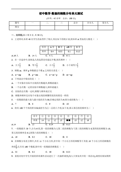 初中数学-数据的频数分布单元测试(有答案)