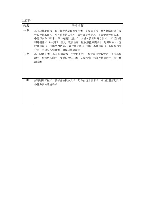 中医院手术分类
