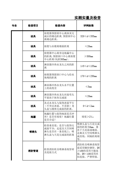 《实测实量及检查表》水暖