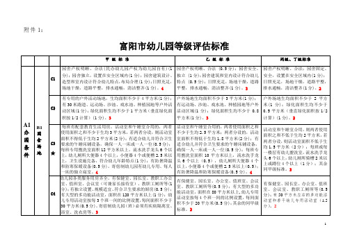 富阳市幼儿园等级评估标准和审核用表