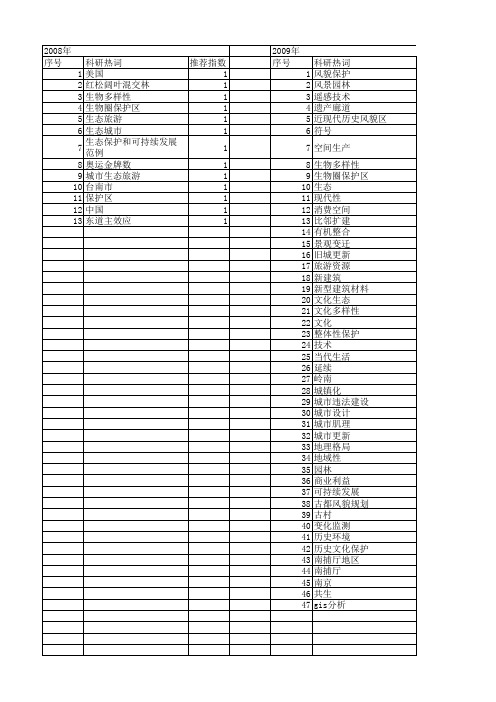 【国家自然科学基金】_风貌_基金支持热词逐年推荐_【万方软件创新助手】_20140802