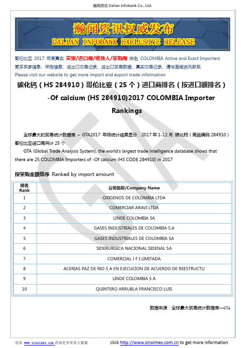 碳化钙(HS 284910)2017 哥伦比亚(25个)进口商排名(按进口额排名)