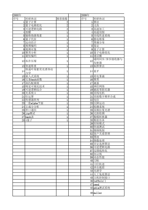 【江苏省自然科学基金】_快速测试_期刊发文热词逐年推荐_20140815