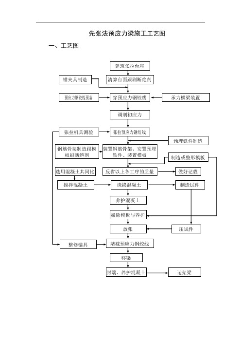 建筑行业先张法预应力梁施工工艺图
