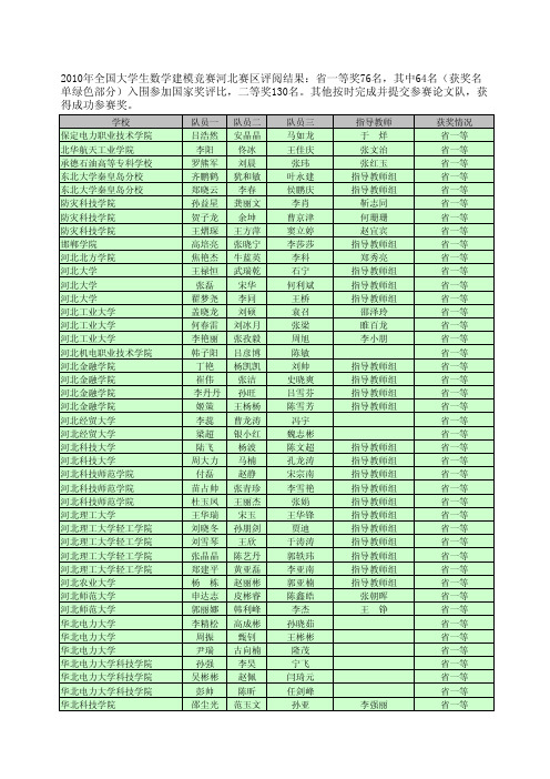 数学建模河北省网上结果