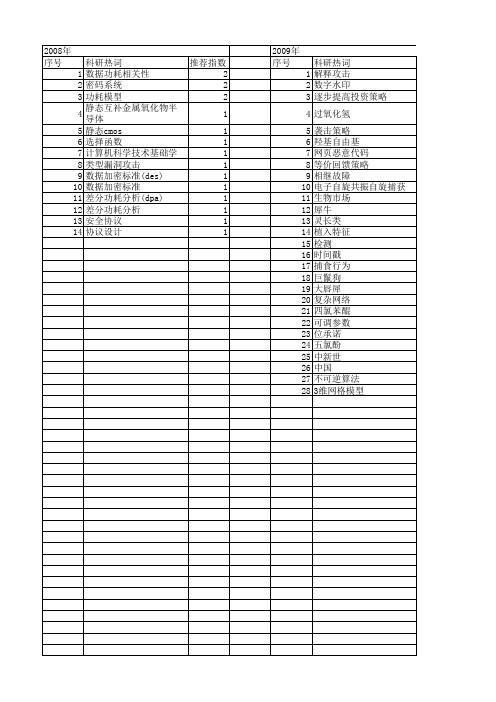 【国家自然科学基金】_解释攻击_基金支持热词逐年推荐_【万方软件创新助手】_20140803