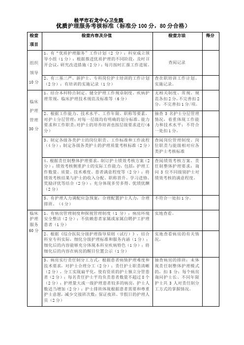2014年优质护理服务质量考核标准