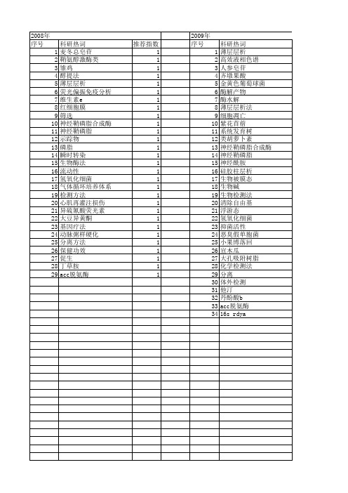 【国家自然科学基金】_薄层层析法_基金支持热词逐年推荐_【万方软件创新助手】_20140729