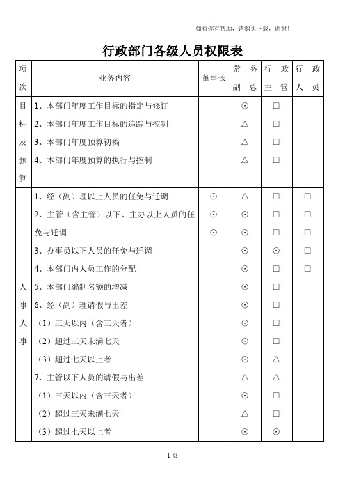 行政部门各级人员权限表