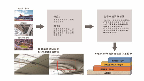 氟碳漆性能分析