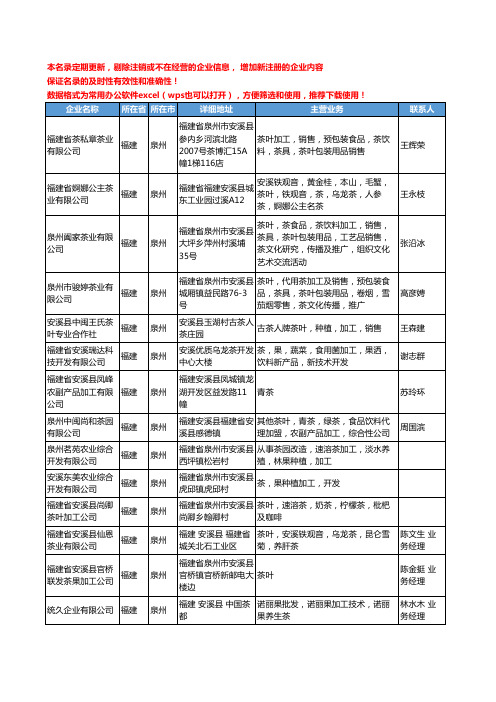 2020新版福建省加工茶工商企业公司名录名单黄页大全272家