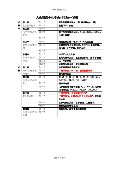 人教版高中化学教材实验内容(必修1和2)