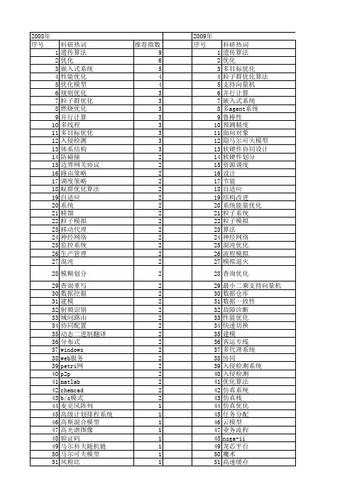 【计算机应用】_系统优化_期刊发文热词逐年推荐_20140724
