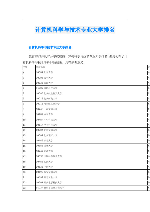 计算机科学与技术专业大学排名