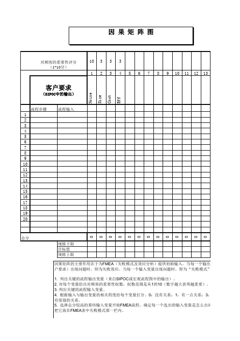 CE matrix