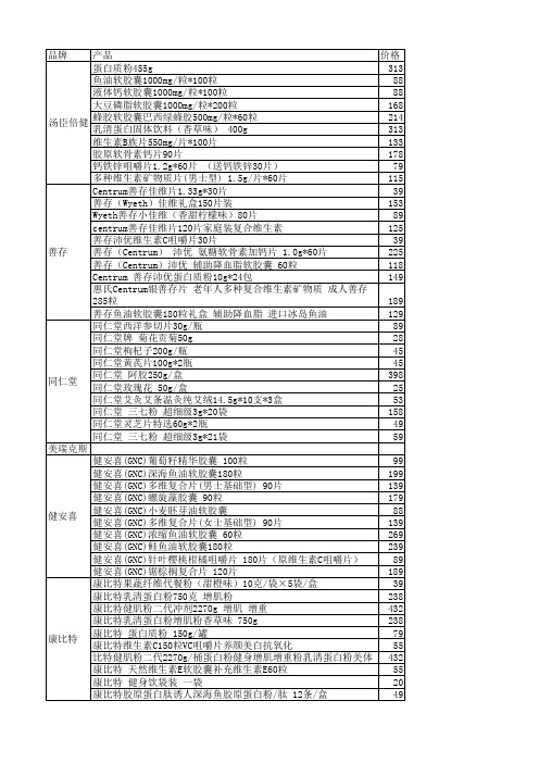 部分品牌下保健品销量前10产品(京东)
