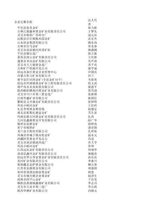 金矿采选-975家