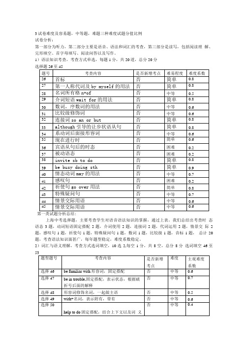 上海英语中考试卷分析.doc