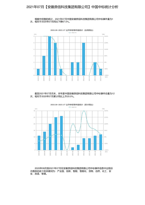 2021年07月【安徽鼎信科技集团有限公司】中国中标统计分析