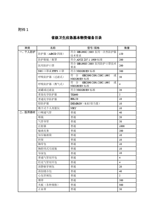 省级卫生应急基本物资储备目录