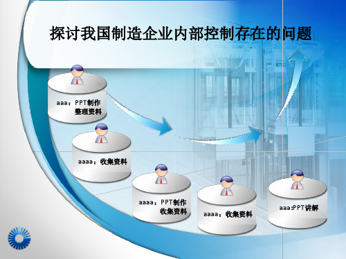制造业内部控制制度ppt课件