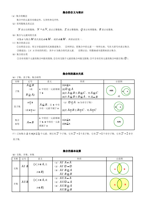 高一数学集合知识点及练习题